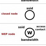 Warchalking.svg
