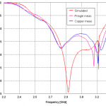S11compare