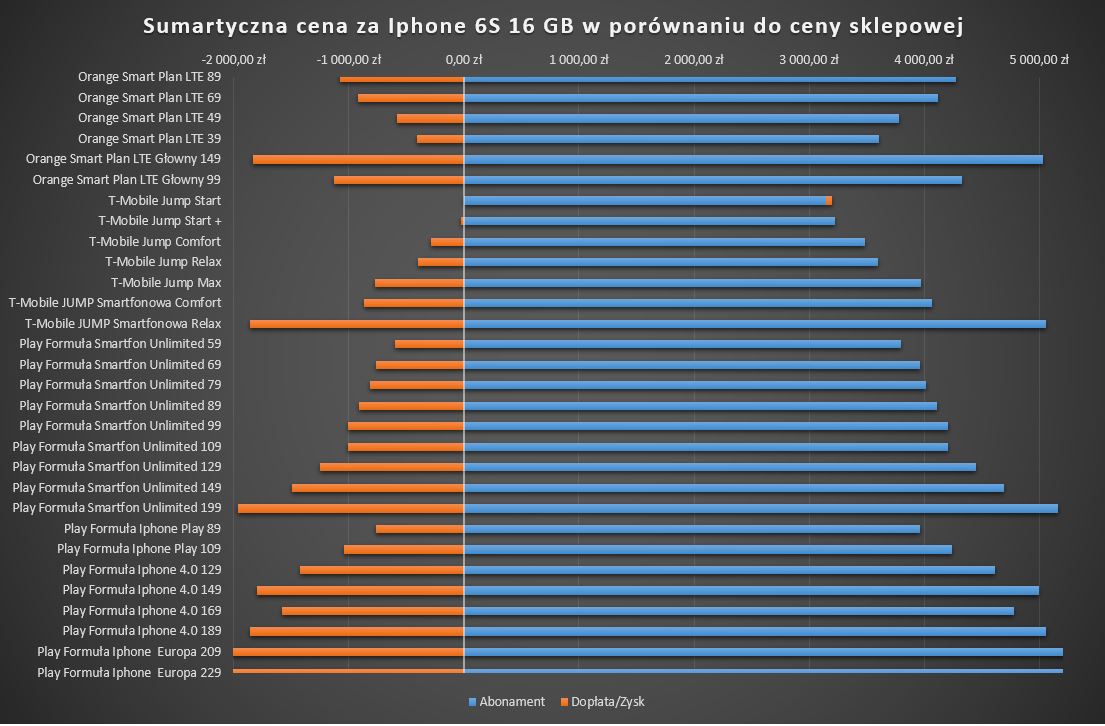 doplata