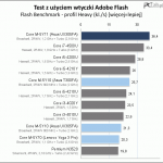 intel_testy_006