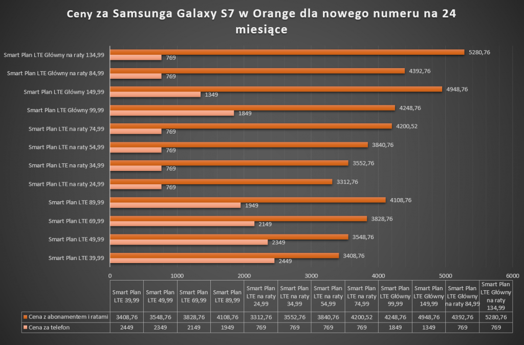 orange_s7