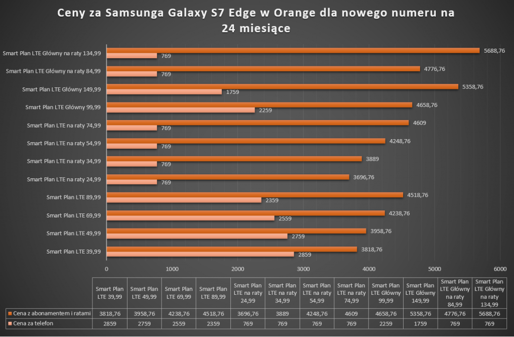 orange_s7_edge