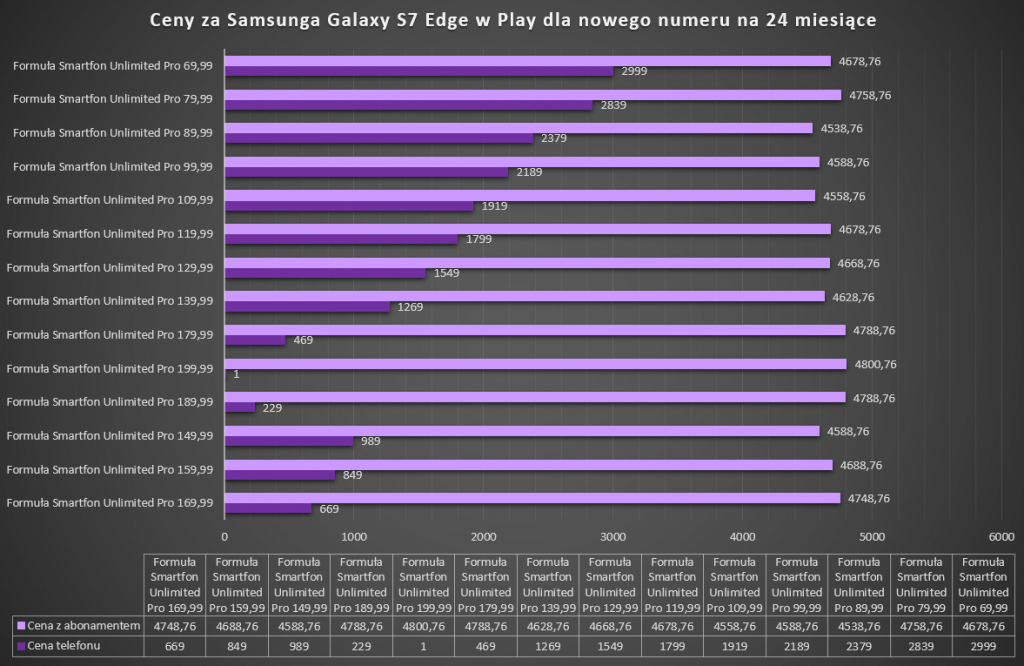 play_s7_edge_pro