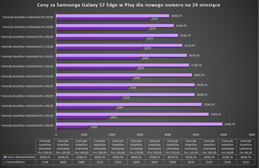 play_s7_edge_unlimited