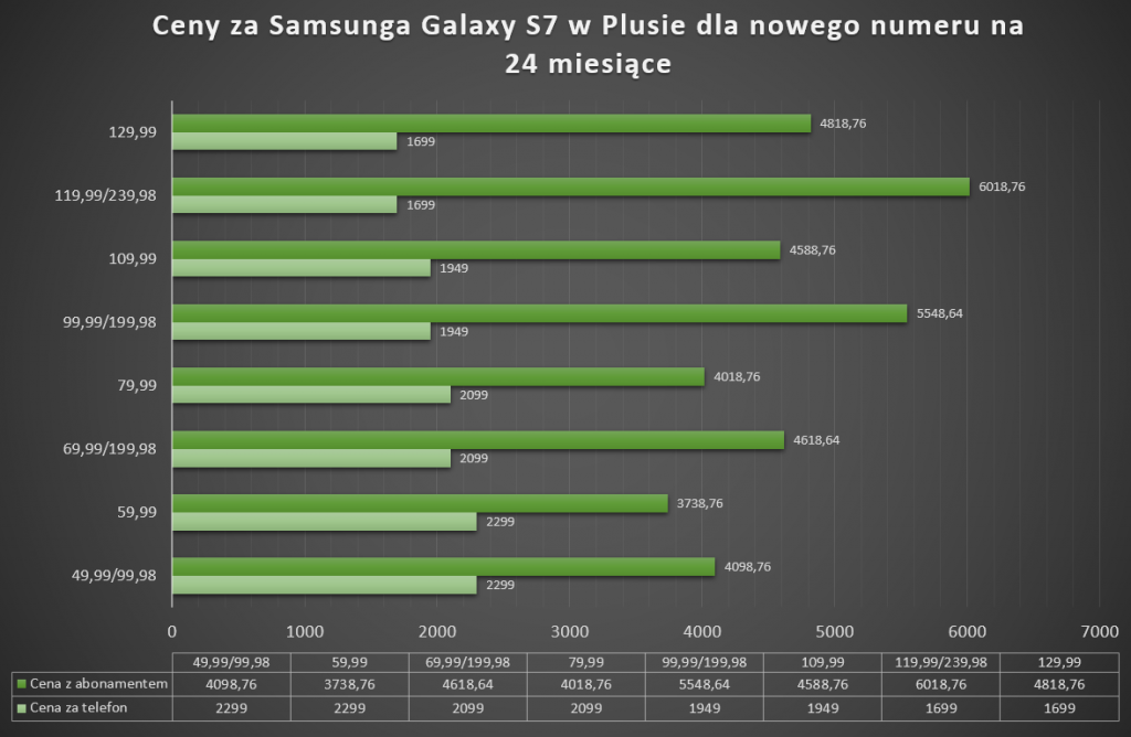 plus_24_samsung_s7