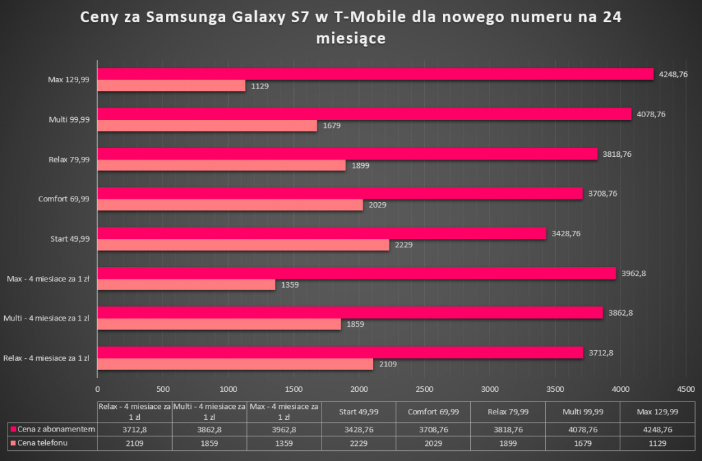 tmobile_s7