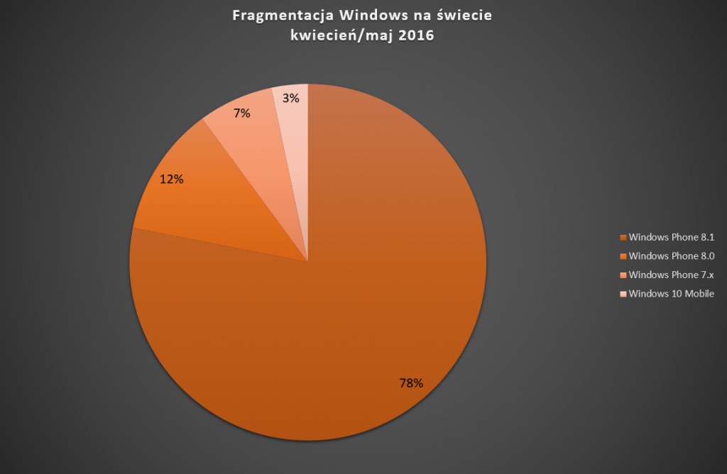 fragment_windows