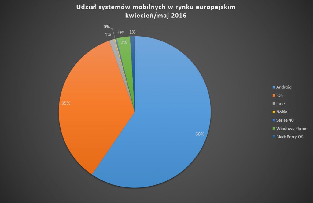 udzial_systemow_w_rynku_europejskim