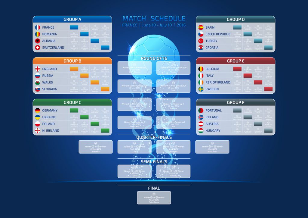 Match schedule, template, football results table