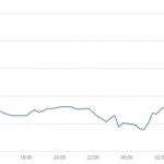 eur