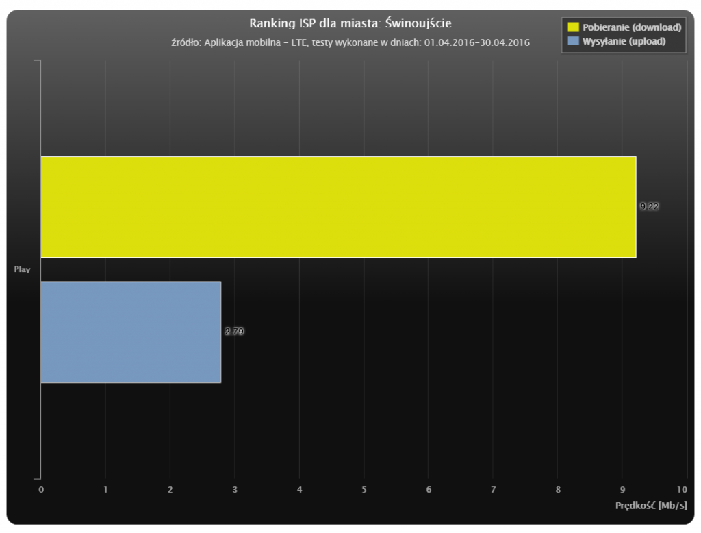 swinoujscie_lte