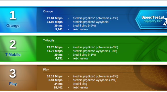 Orange Internet mobilny