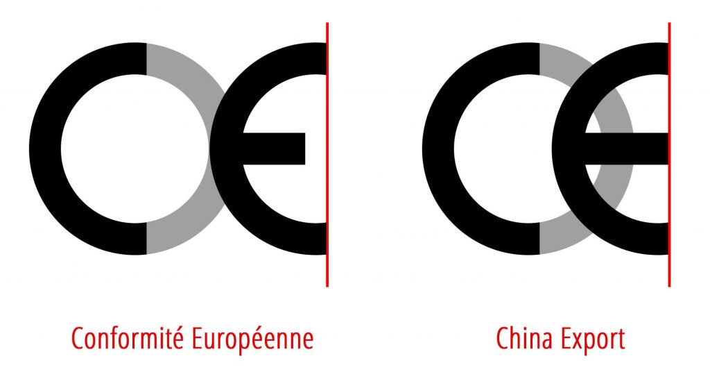 CE vs China Export