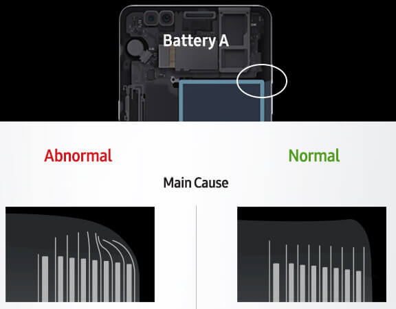 Galaxy Note 7 bateria A