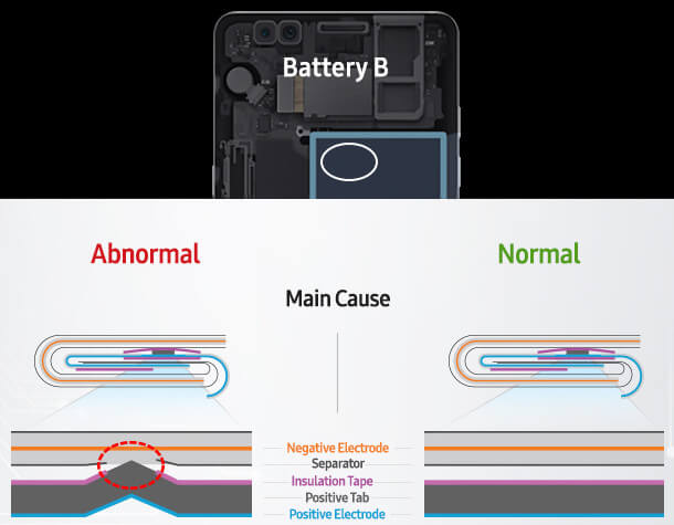 Galaxy Note 7 bateria- B