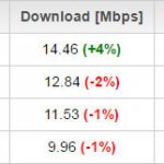 Speed Test styczeń 2017 mobilni WiFi
