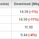 Speed Test styczeń 2017 mobilni domowi