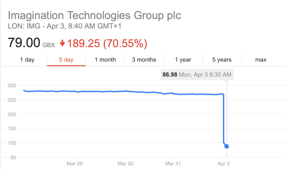 Imagination Technologies