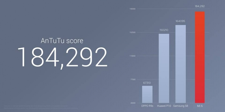 Xiaomi Mi 6 AnTuTu