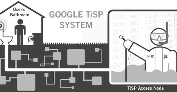 google tisp