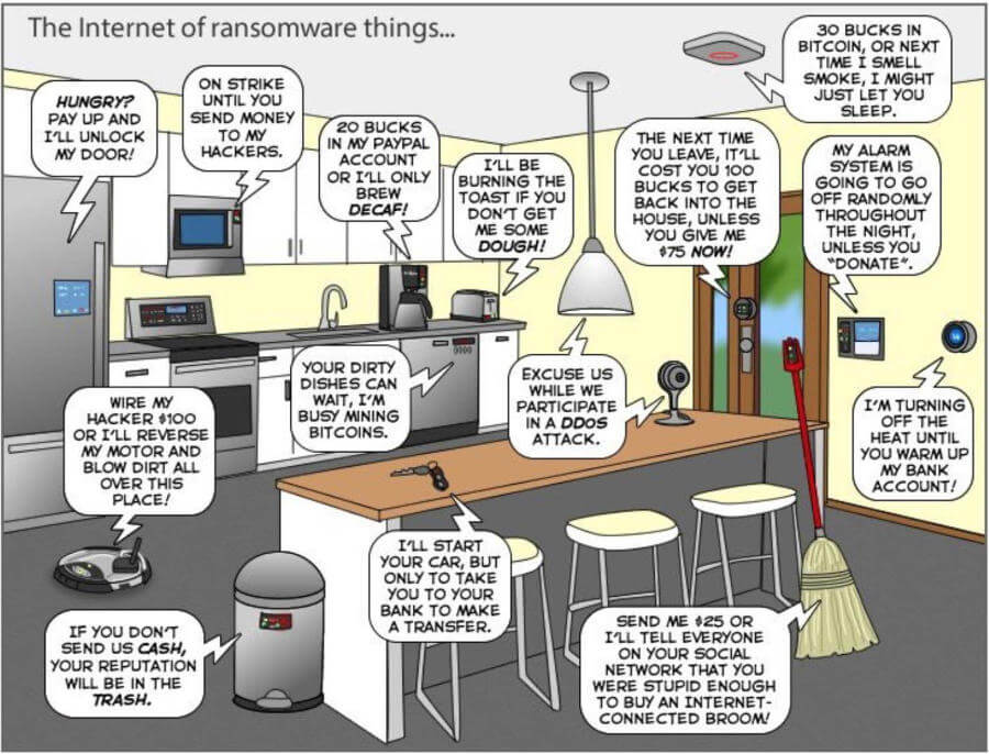 Internet of ransomware