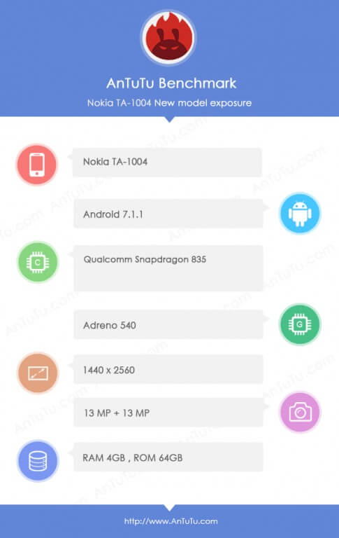 Nokia 9 AnTtuTu