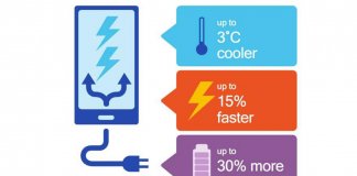 Qualcomm Quick Charge 4+