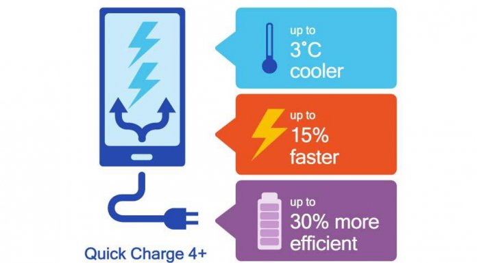 Qualcomm Quick Charge 4+
