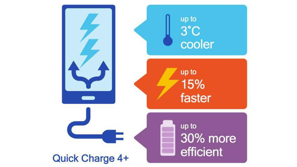 Qualcomm Quick Charge 4+