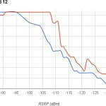 qualcomm-vs-intel-iphone-7-plus-band-12