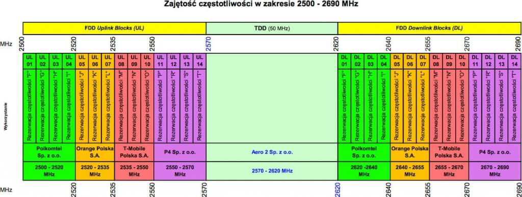 UKE 2600 MHz