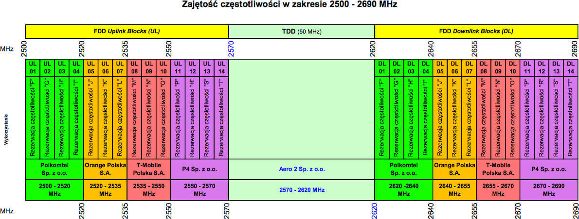 UKE 2600 MHz