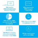 Inea-infografika