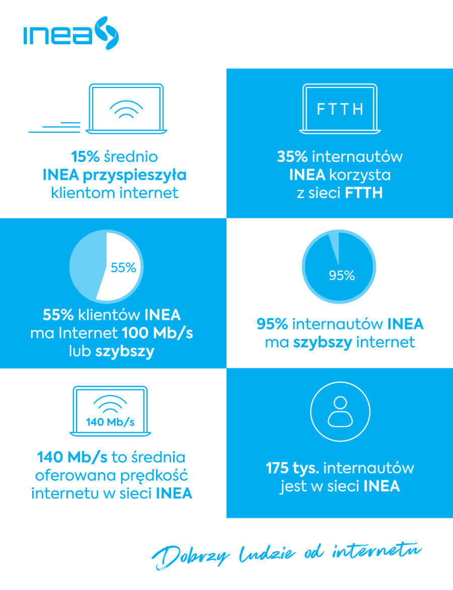 INEA infografika