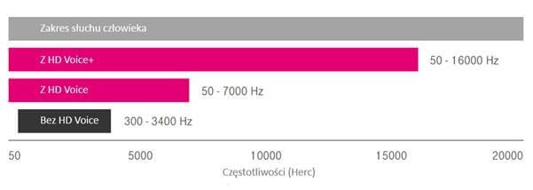 T-Mobile HD Voice+