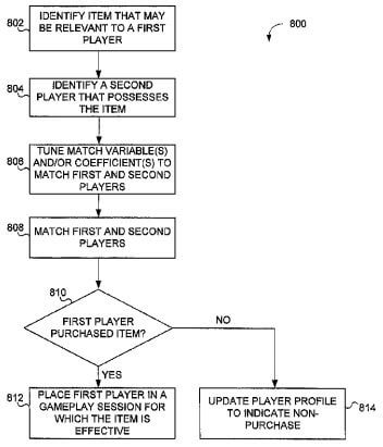 Activision patent