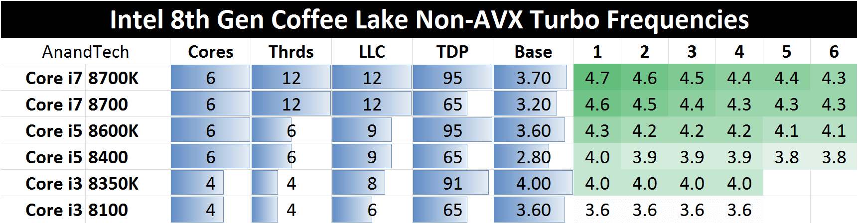 Coffee Lake Turbo Boost