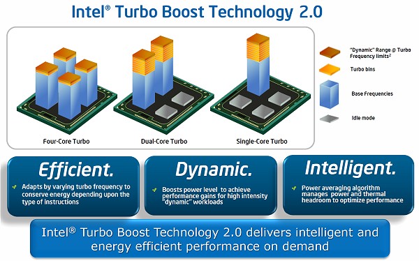 Intel Turbo Boost