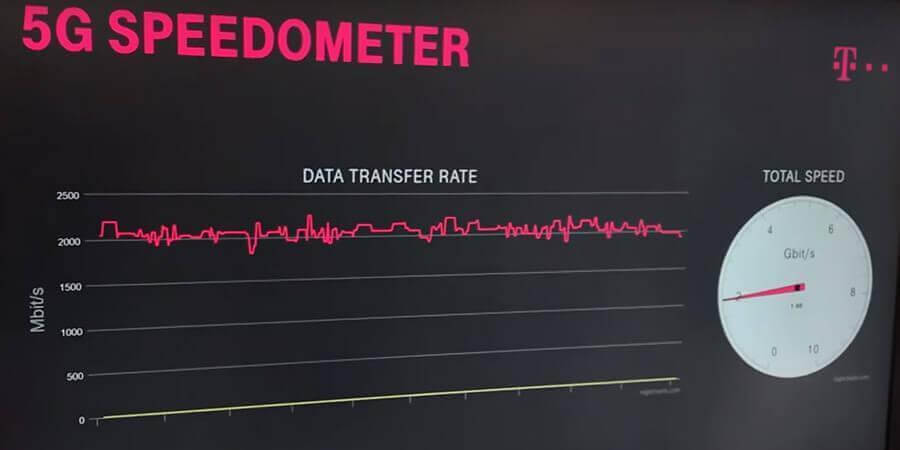 T-Mobile 5G speed test