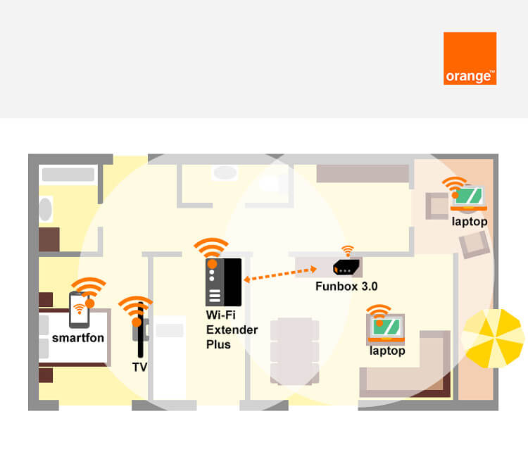 Wi-Fi Extender Plus Orange repeater