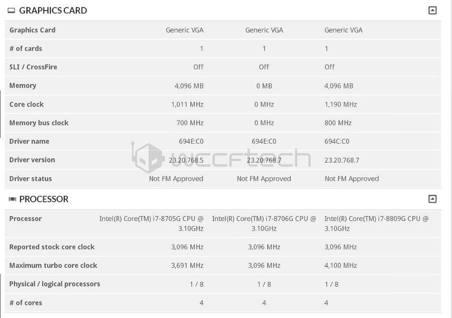 Kaby Lake-G specyfikacja