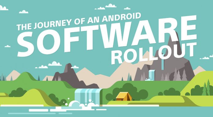 Sony wyjaśnia jak wygląda proces adaptacji każdej nowej wersji Androida Sony Android