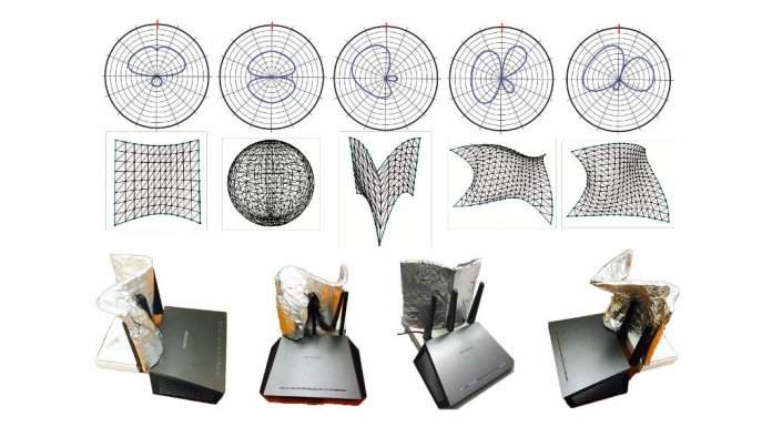 WiPrint zasięg Wi-Fi