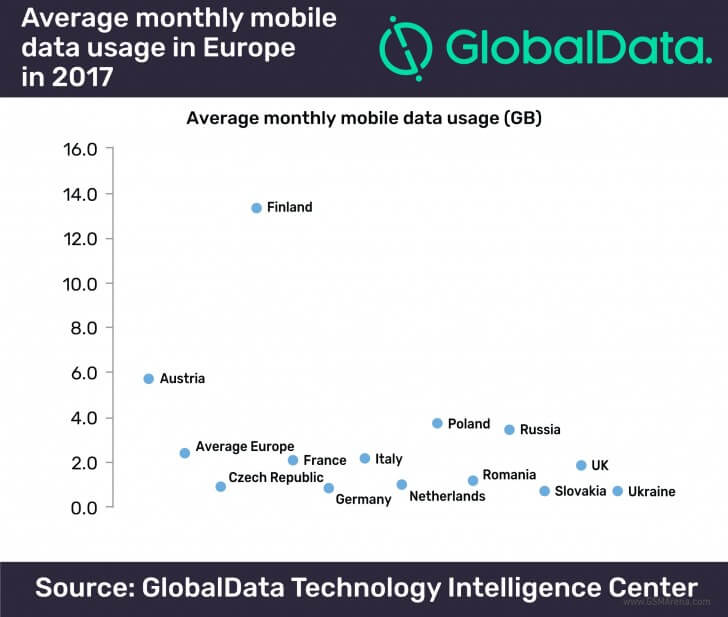 GlobalData internet mobilny