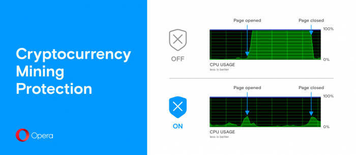 Opera 50 NoCoin