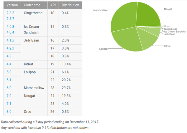 android oreo