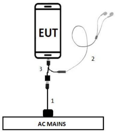 Sony minijack FCC