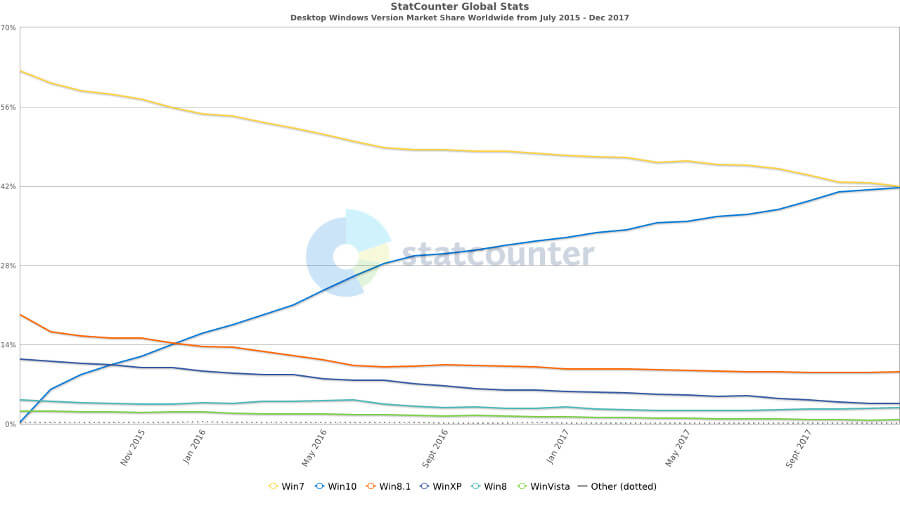 StatCounter Windows