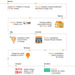 podsumowanie-roku-2017-infografika-orange-polska-mediateka-duza
