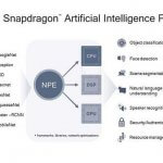 Qualcomm AI